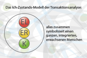 E | Ich-Zustands-Modell › Ifkip